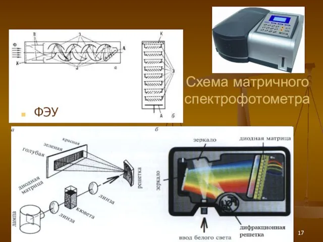 Схема матричного спектрофотометра ФЭУ