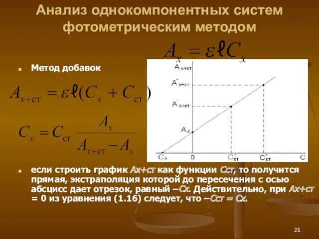 Анализ однокомпонентных систем фотометрическим методом Метод добавок если строить график