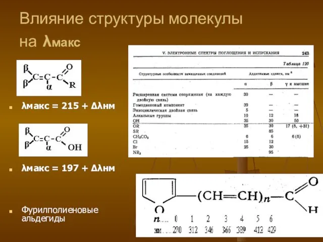 Влияние структуры молекулы на λмакс λмакс = 215 + Δλнм