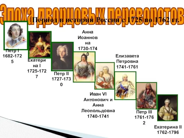 Эпоха дворцовых переворотов Период в истории России с 1725 по 1762 гг. Петр