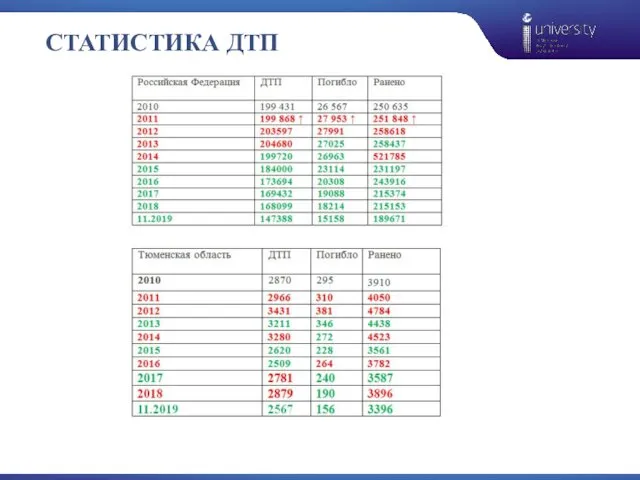 СТАТИСТИКА ДТП