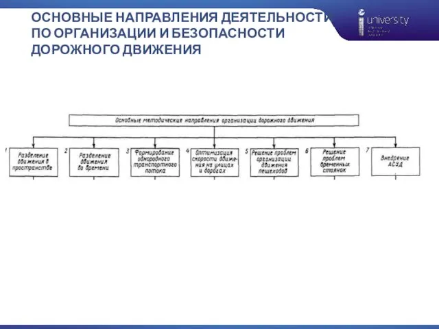 ОСНОВНЫЕ НАПРАВЛЕНИЯ ДЕЯТЕЛЬНОСТИ ПО ОРГАНИЗАЦИИ И БЕЗОПАСНОСТИ ДОРОЖНОГО ДВИЖЕНИЯ