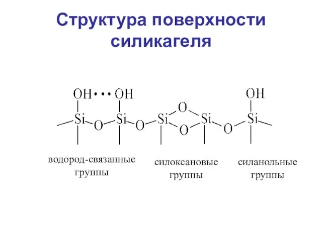 Структура поверхности силикагеля водород-связанные группы силоксановые группы силанольные группы