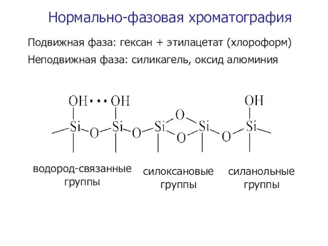 Подвижная фаза: гексан + этилацетат (хлороформ) Неподвижная фаза: силикагель, оксид алюминия Нормально-фазовая хроматография