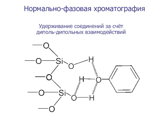 Нормально-фазовая хроматография Удерживание соединений за счёт диполь-дипольных взаимодействий