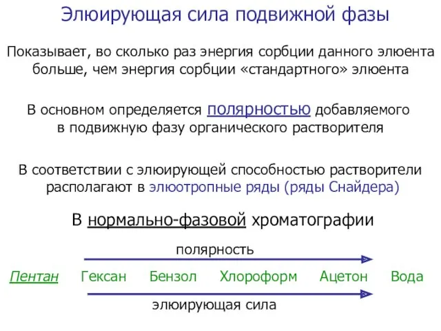 Элюирующая сила подвижной фазы Показывает, во сколько раз энергия сорбции