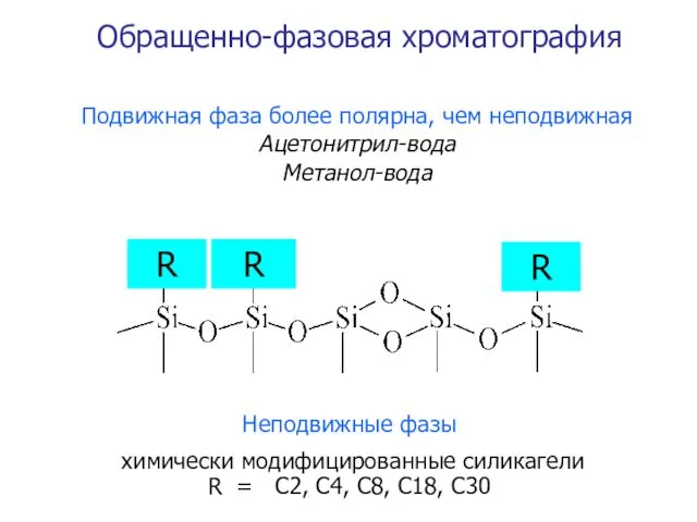 Подвижная фаза более полярна, чем неподвижная Ацетонитрил-вода Метанол-вода Неподвижные фазы