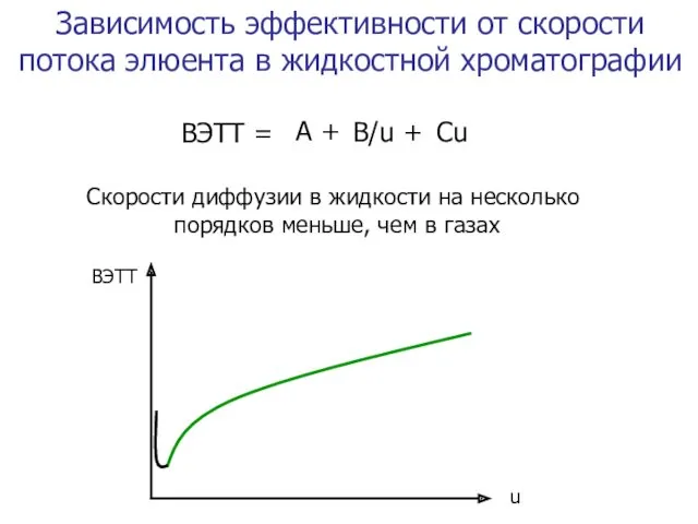 ВЭТТ = A + B/u + Cu Зависимость эффективности от