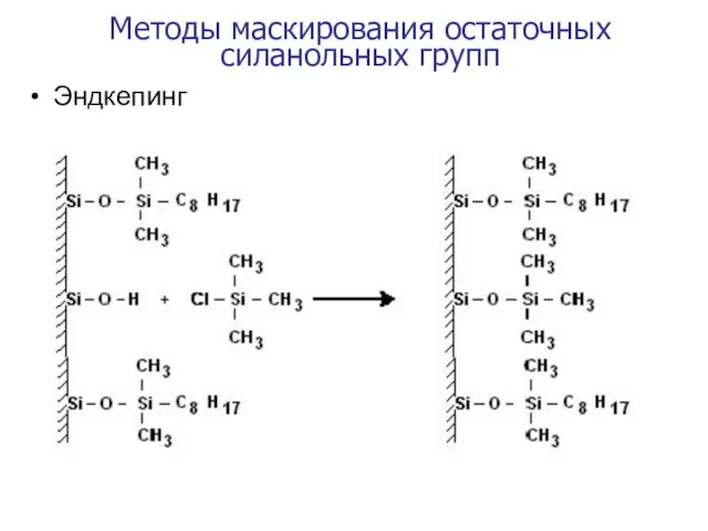 Методы маскирования остаточных силанольных групп Эндкепинг