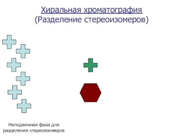 Неподвижная фаза для разделения стереоизомеров Хиральная хроматография (Разделение стереоизомеров)