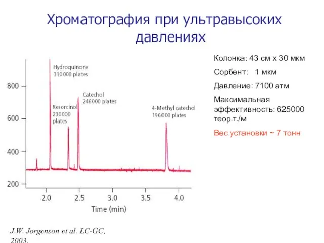 Хроматография при ультравысоких давлениях Колонка: 43 см х 30 мкм