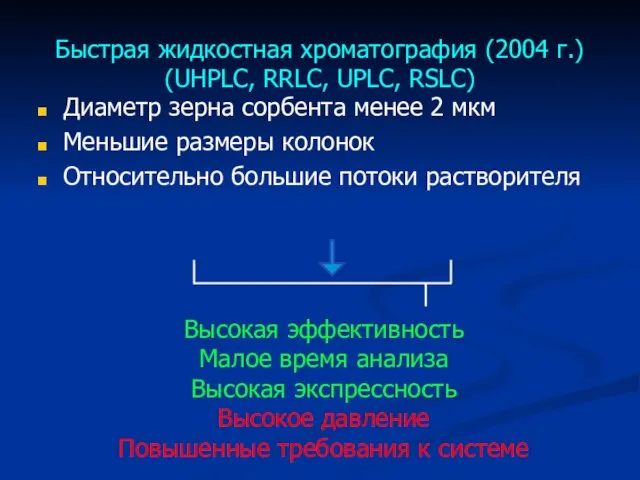 Быстрая жидкостная хроматография (2004 г.) (UHPLC, RRLC, UPLC, RSLC) Диаметр