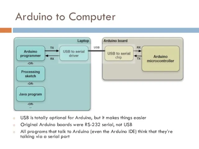 Arduino to Computer USB is totally optional for Arduino, but