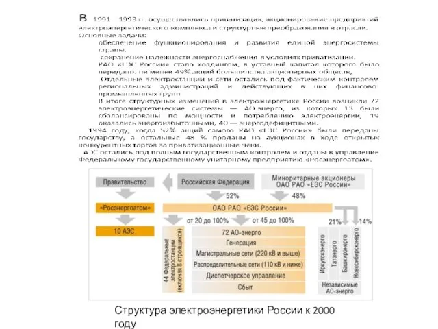 Структура электроэнергетики России к 2000 году