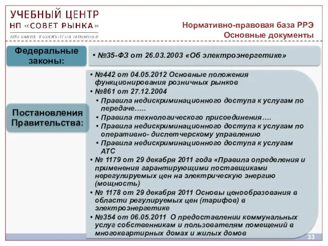 Нормативно-правовая база РРЭ Основные документы