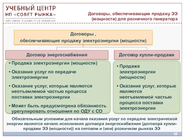 Договоры, обеспечивающие продажу ЭЭ (мощности) для розничного генератора Обязательным условием