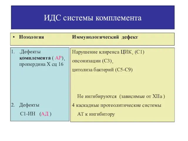 ИДС системы комплемента Нозология Иммунологический дефект .Дефекты комплемента ( АР)¸