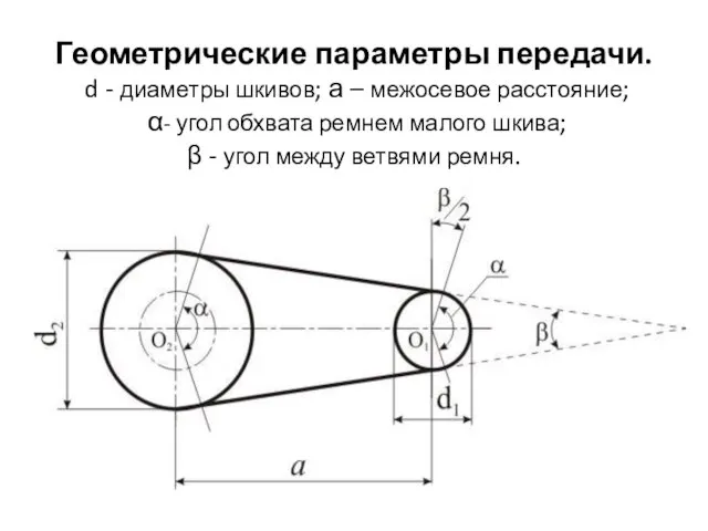 Геометрические параметры передачи. d - диаметры шкивов; а – межосевое