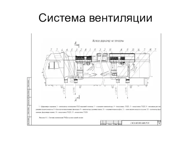 Система вентиляции