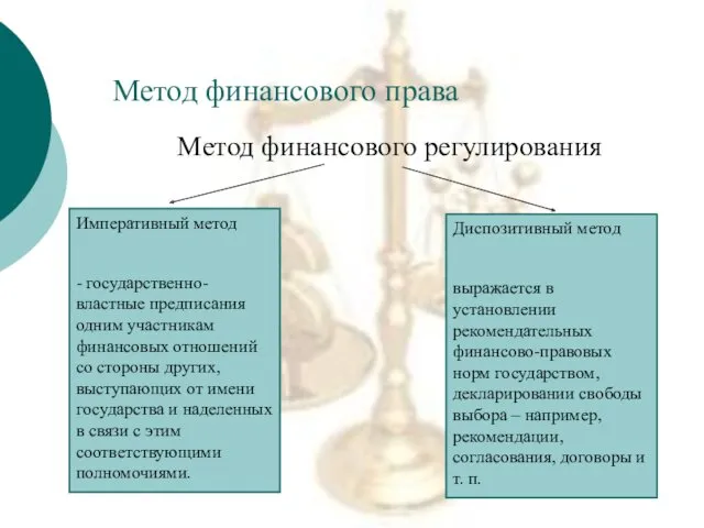 Метод финансового права Метод финансового регулирования Императивный метод - государственно-властные
