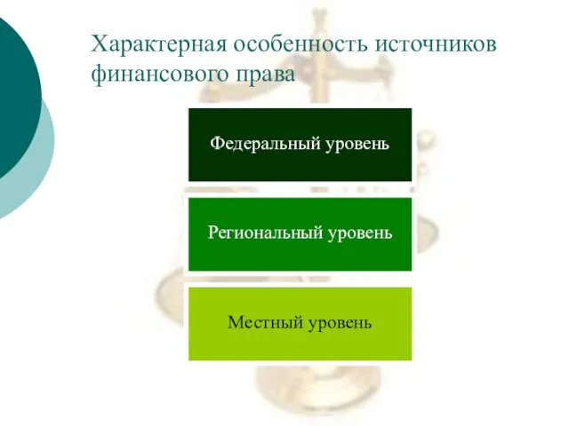 Характерная особенность источников финансового права Федеральный уровень Региональный уровень Местный уровень