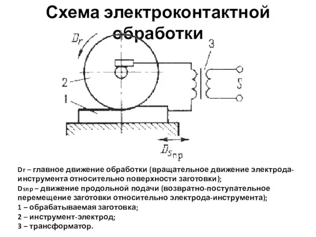 Схема электроконтактной обработки Dr – главное движение обработки (вращательное движение