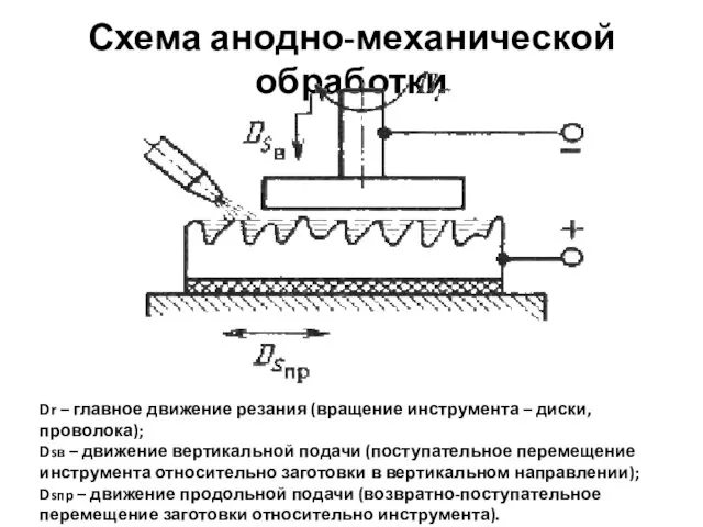 Схема анодно-механической обработки Dr – главное движение резания (вращение инструмента