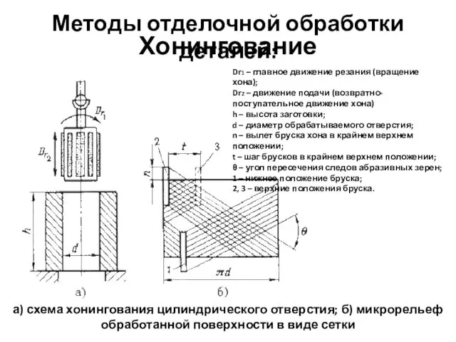 Методы отделочной обработки деталей: Хонингование а) схема хонингования цилиндрического отверстия;