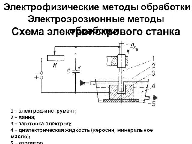 Электрофизические методы обработки Схема электроискрового станка Электроэрозионные методы обработки: 1