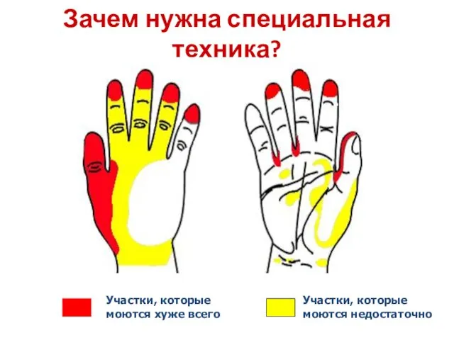 Зачем нужна специальная техника? Участки, которые моются хуже всего Участки, которые моются недостаточно