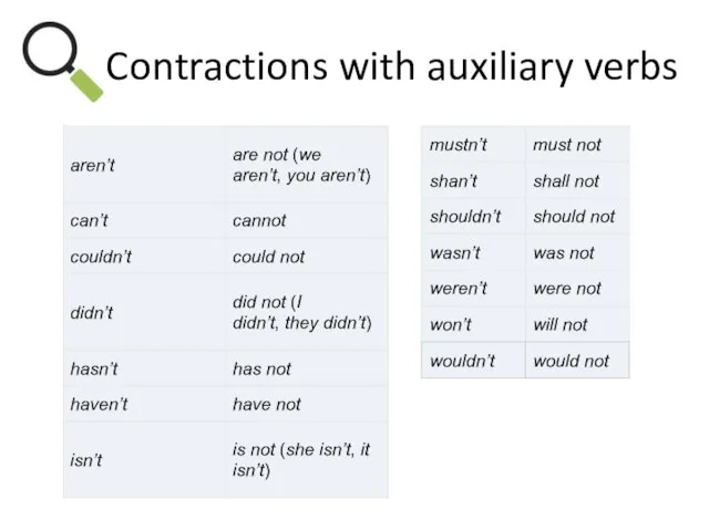 Contractions with auxiliary verbs