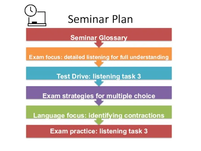 Seminar Plan