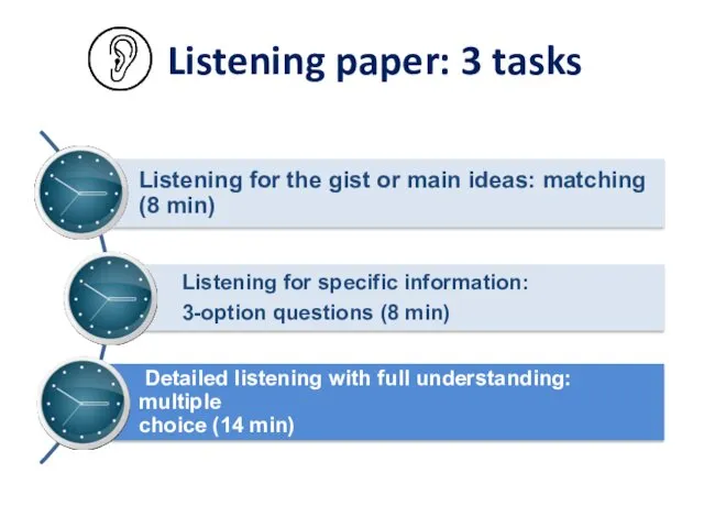 Listening paper: 3 tasks