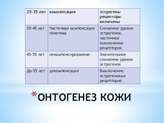 ОНТОГЕНЕЗ КОЖИ