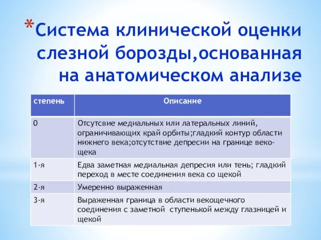 Система клинической оценки слезной борозды,основанная на анатомическом анализе