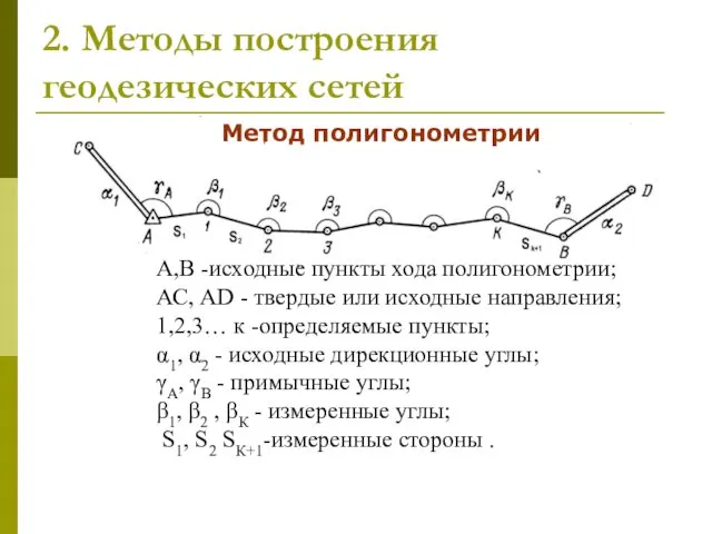 2. Методы построения геодезических сетей Метод полигонометрии А,В -исходные пункты