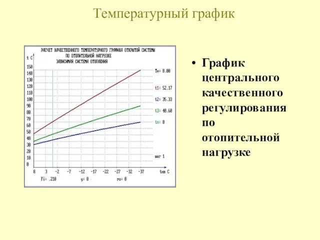 Температурный график График центрального качественного регулирования по отопительной нагрузке