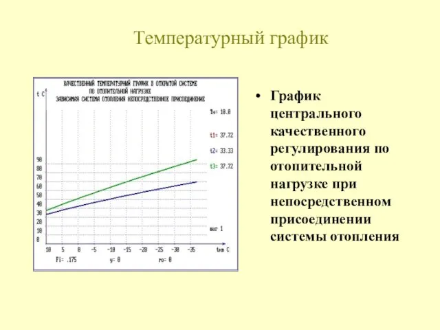 Температурный график График центрального качественного регулирования по отопительной нагрузке при непосредственном присоединении системы отопления