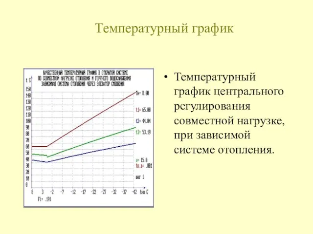 Температурный график Температурный график центрального регулирования совместной нагрузке, при зависимой системе отопления.