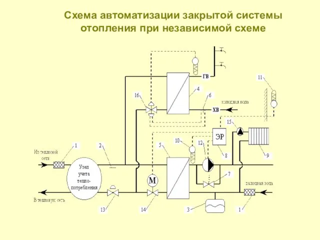 Схема автоматизации закрытой системы отопления при независимой схеме