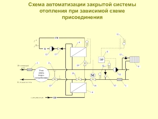 Схема автоматизации закрытой системы отопления при зависимой схеме присоединения