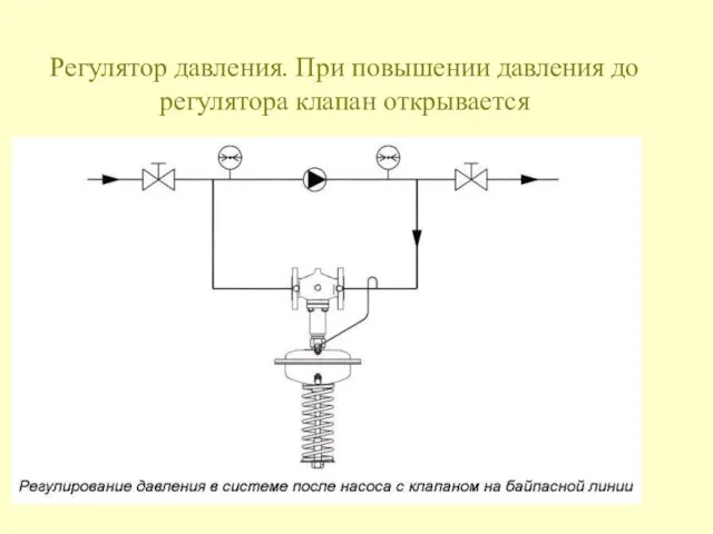 Регулятор давления. При повышении давления до регулятора клапан открывается