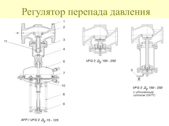 Регулятор перепада давления