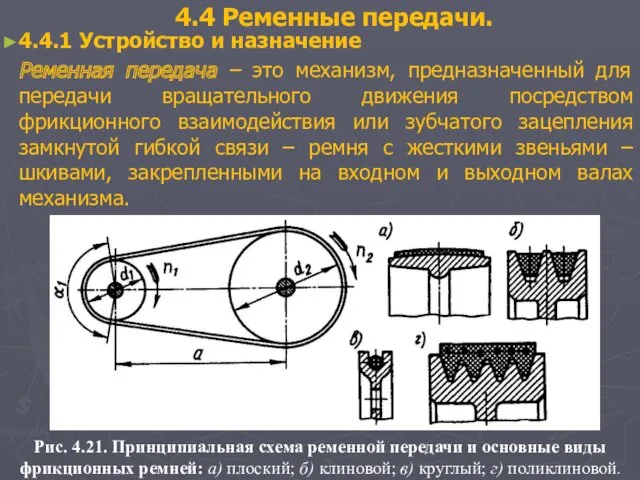 4.4.1 Устройство и назначение Ременная передача – это механизм, предназначенный