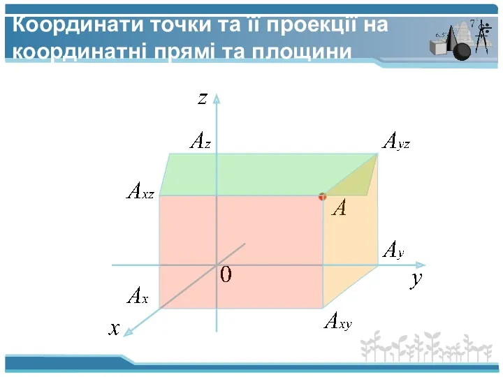 Координати точки та її проекції на координатні прямі та площини