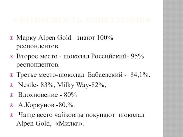 УЗНАВАЕМОСТЬ, КОНКУРЕНЦИЯ Марку Alpen Gold знают 100% респондентов. Второе место