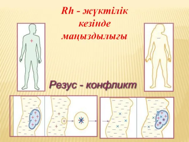 Резус - конфликт Rh - жүктілік кезінде маңыздылығы