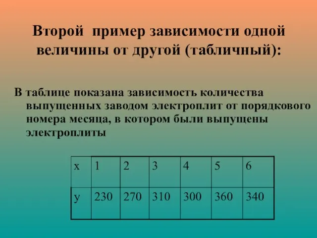 Второй пример зависимости одной величины от другой (табличный): В таблице