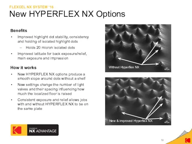 New HYPERFLEX NX Options Benefits Improved highlight dot stability, consistency
