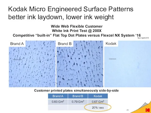 Kodak Micro Engineered Surface Patterns better ink laydown, lower ink